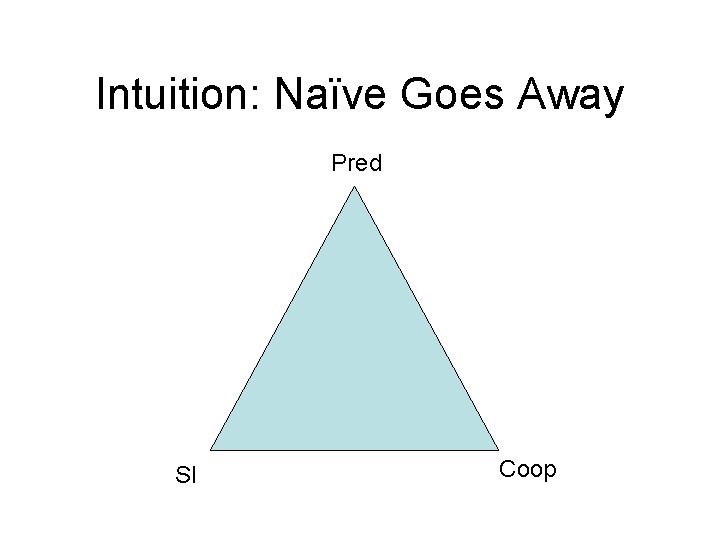 Intuition: Naïve Goes Away Pred SI Coop 