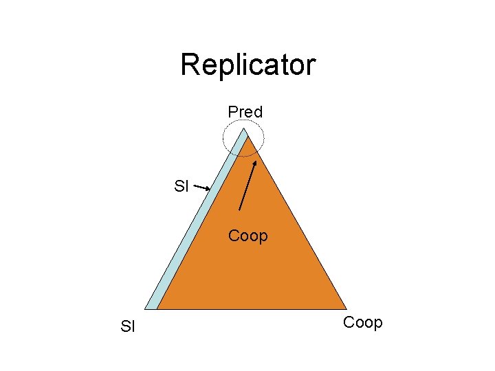 Replicator Pred SI Coop 