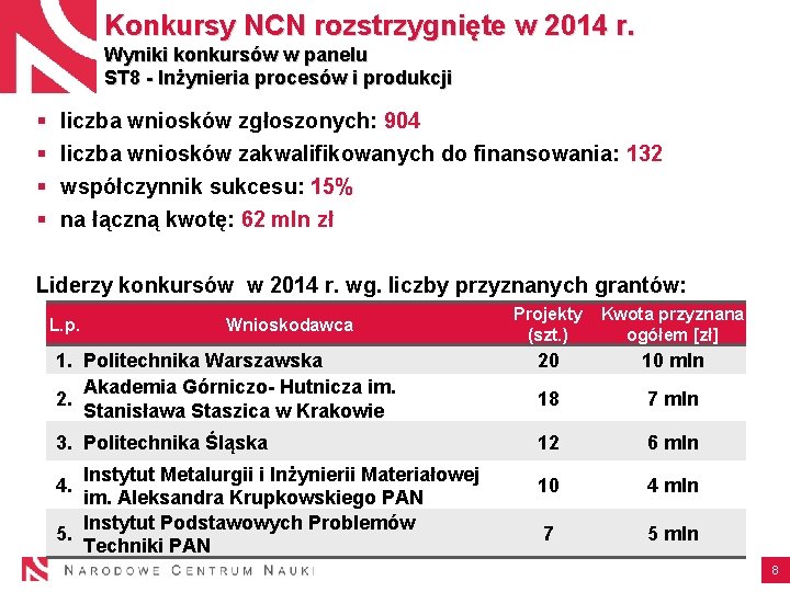 Konkursy NCN rozstrzygnięte w 2014 r. Wyniki konkursów w panelu ST 8 - Inżynieria