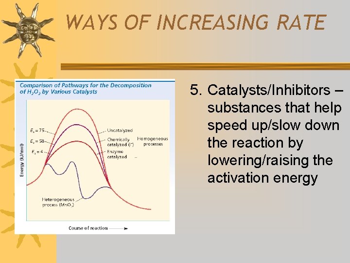 WAYS OF INCREASING RATE 5. Catalysts/Inhibitors – substances that help speed up/slow down the