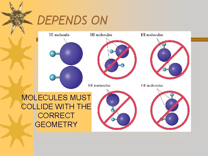 DEPENDS ON MOLECULES MUST COLLIDE WITH THE CORRECT GEOMETRY 
