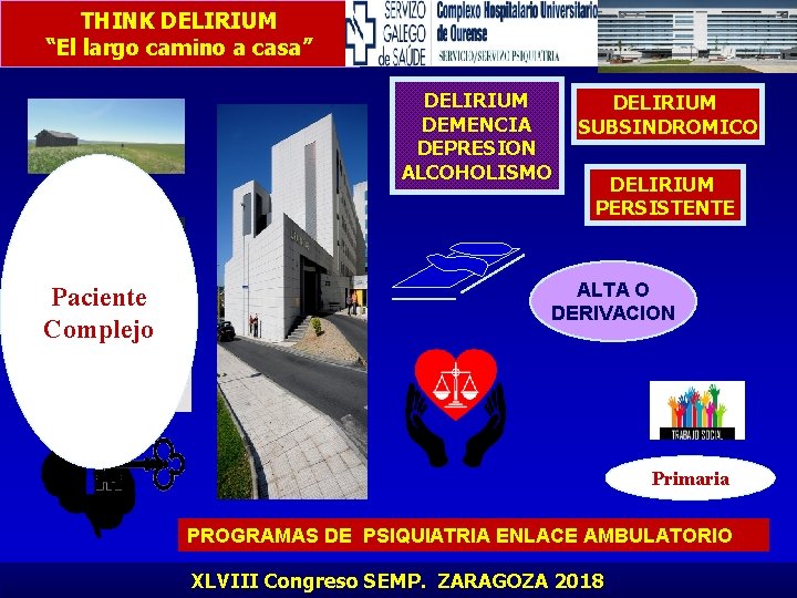 THINK DELIRIUM “El largo camino a casa” DELIRIUM DEMENCIA DEPRESION ALCOHOLISMO Paciente Complejo DELIRIUM