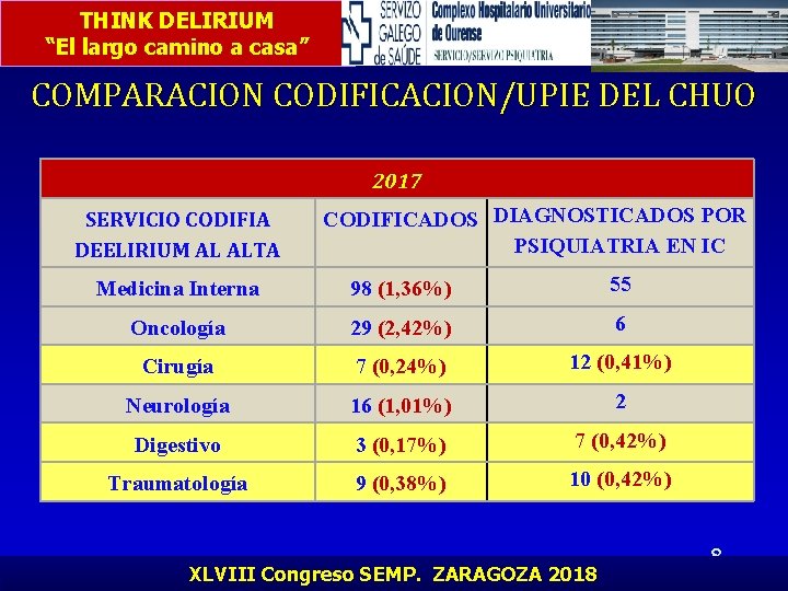 THINK DELIRIUM “El largo camino a casa” COMPARACION CODIFICACION/UPIE DEL CHUO 2017 SERVICIO CODIFIA