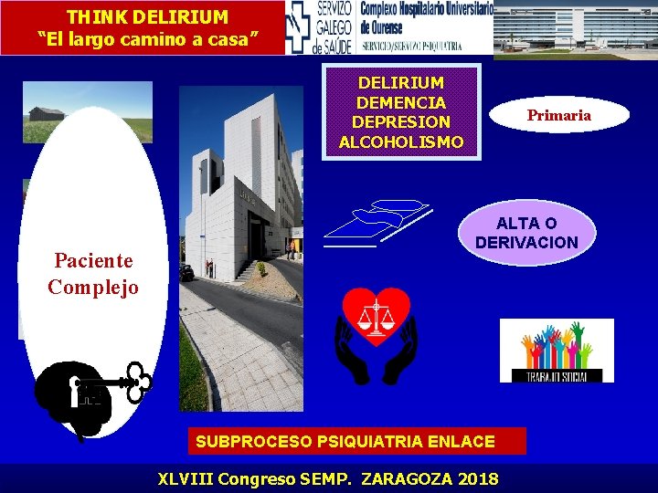 THINK DELIRIUM “El largo camino a casa” DELIRIUM DEMENCIA DEPRESION ALCOHOLISMO Paciente Complejo Primaria