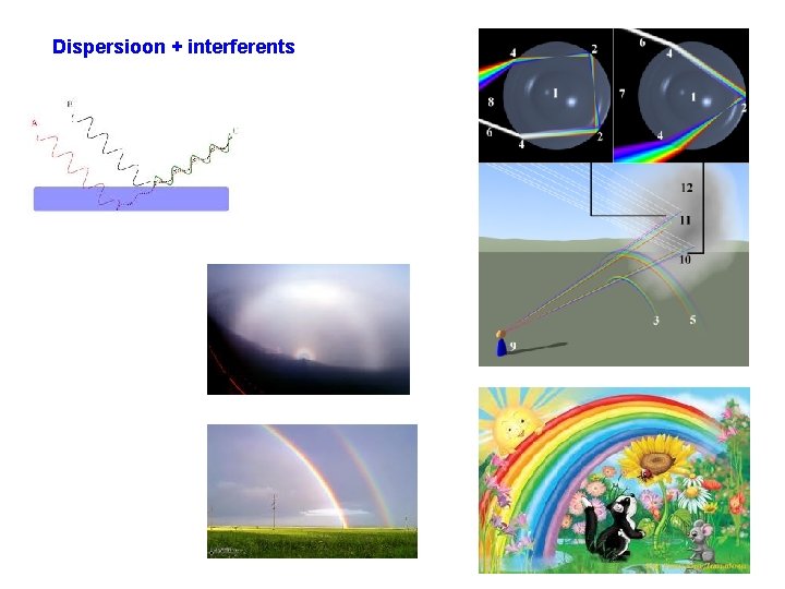Dispersioon + interferents 