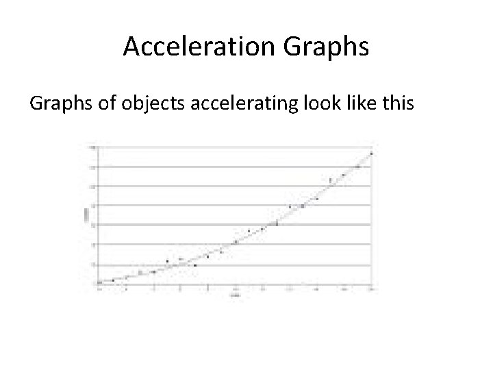 Acceleration Graphs of objects accelerating look like this 
