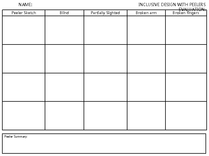 NAME: Peeler Sketch Peeler Summary: Blind Partially Sighted INCLUSIVE DESIGN WITH PEELERS EVALUATION. Broken