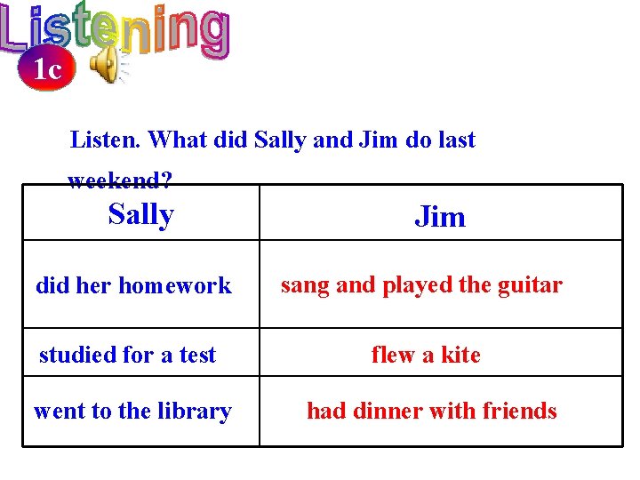 1 c Listen. What did Sally and Jim do last weekend? Sally Jim did