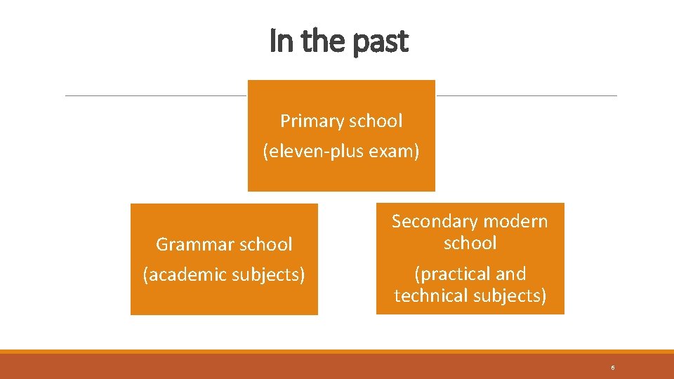 EDUCATION AS A SOURCE OF BACKGROUND VOCABULARY EDUCATION