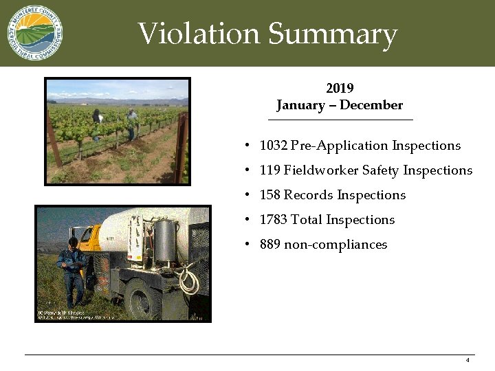 Violation Summary 2019 January – December • 1032 Pre-Application Inspections • 119 Fieldworker Safety