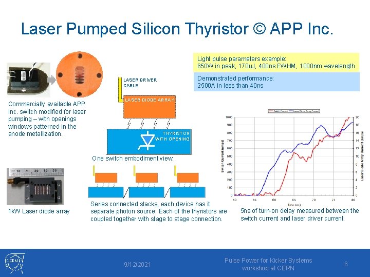 Laser Pumped Silicon Thyristor © APP Inc. Light pulse parameters example: 650 W in