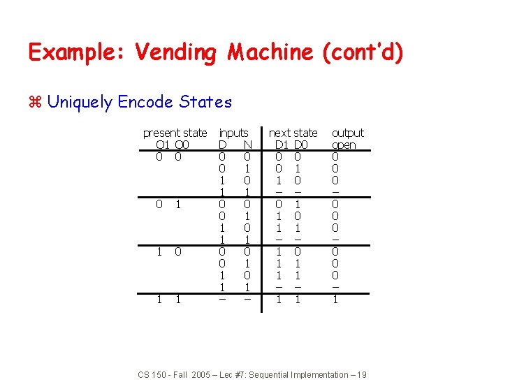 Example: Vending Machine (cont’d) z Uniquely Encode States present state inputs Q 1 Q