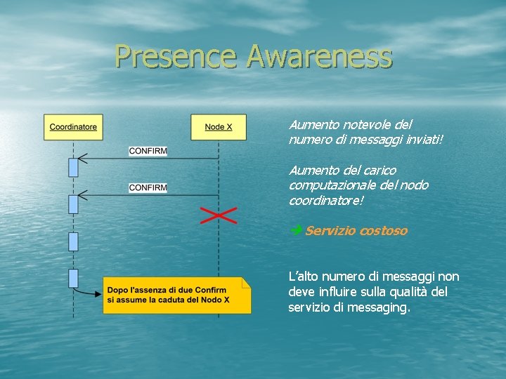 Presence Awareness Aumento notevole del numero di messaggi inviati! Aumento del carico computazionale del