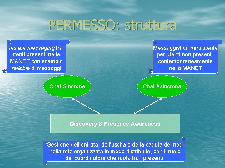 PERMESSO: struttura Instant messaging fra utenti presenti nella MANET con scambio reliable di messaggi