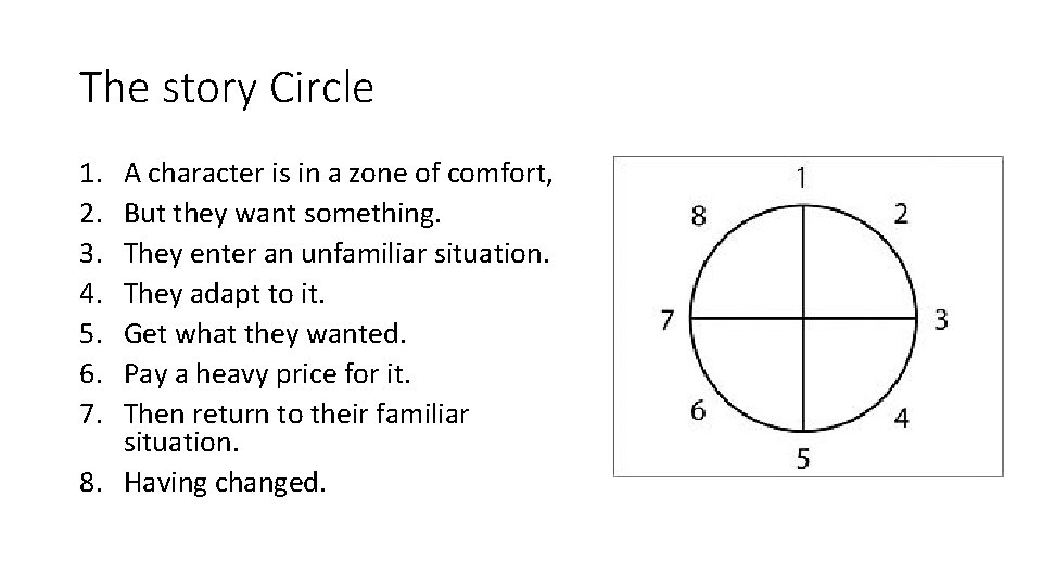 The story Circle 1. 2. 3. 4. 5. 6. 7. A character is in