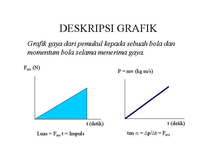 DESKRIPSI GRAFIK Grafik gaya dari pemukul kepada sebuah bola dan momentum bola selama menerima