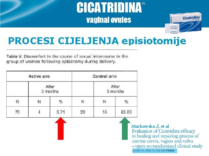 PROCESI CIJELJENJA episiotomije Markowska J, et al 