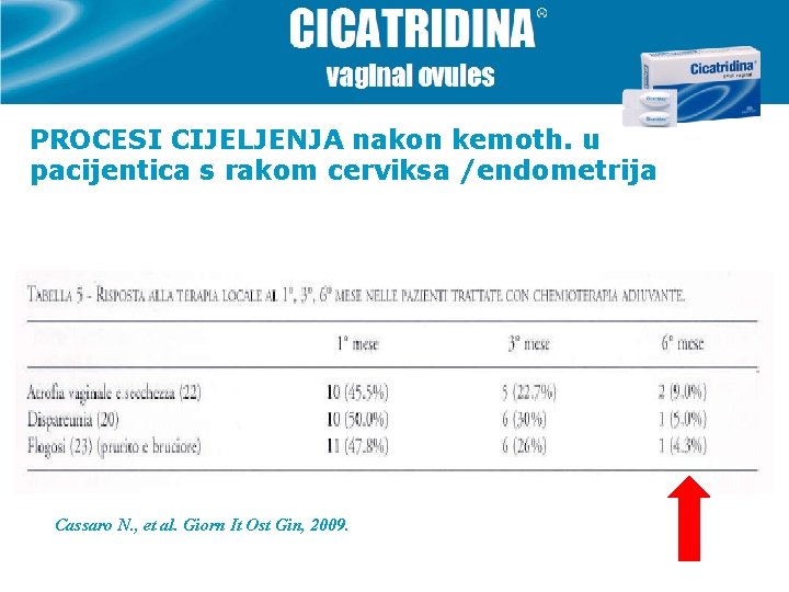 PROCESI CIJELJENJA nakon kemoth. u pacijentica s rakom cerviksa /endometrija Cassaro N. , et