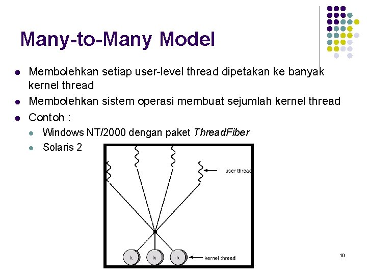 Many-to-Many Model l Membolehkan setiap user-level thread dipetakan ke banyak kernel thread Membolehkan sistem