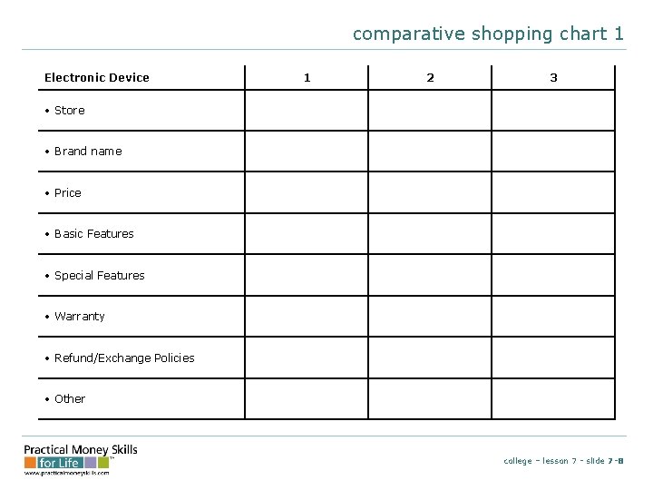 comparative shopping chart 1 Electronic Device 1 2 3 • Store • Brand name