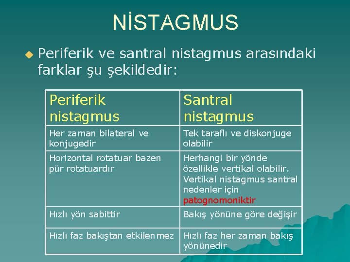 NİSTAGMUS u Periferik ve santral nistagmus arasındaki farklar şu şekildedir: Periferik nistagmus Santral nistagmus