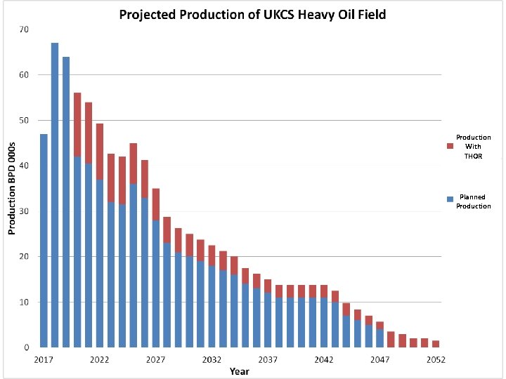 Production With THOR Planned Production 