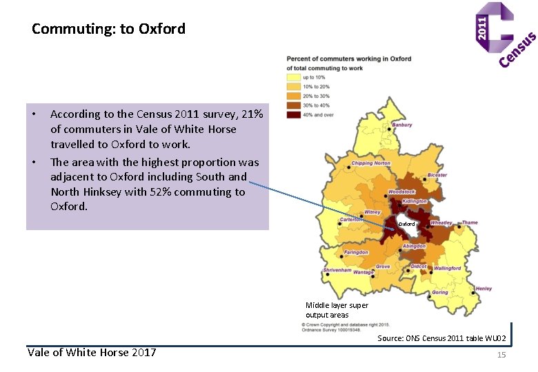 Commuting: to Oxford • • According to the Census 2011 survey, 21% of commuters