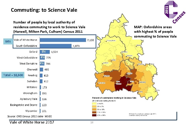 Commuting: to Science Vale Number of people by local authority of residence commuting to