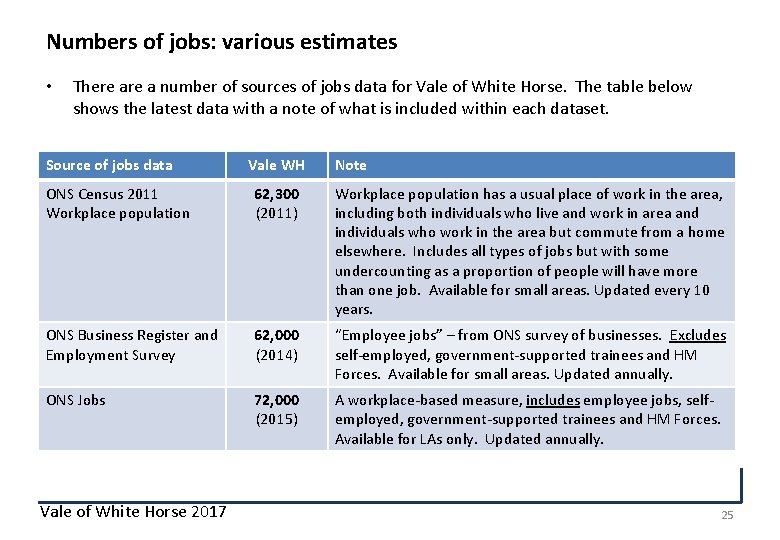Numbers of jobs: various estimates • There a number of sources of jobs data