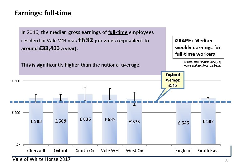 Earnings: full-time In 2016, the median gross earnings of full-time employees resident in Vale