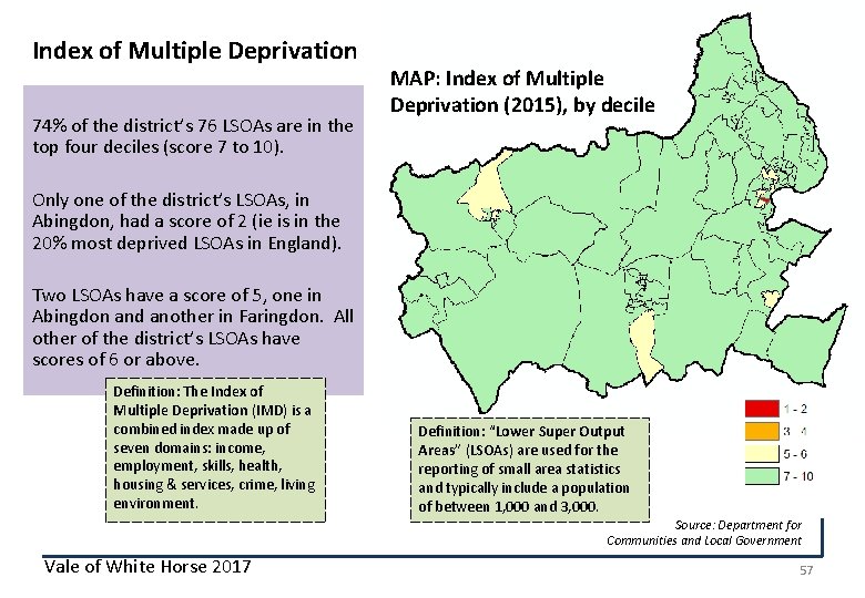 Index of Multiple Deprivation 74% of the district’s 76 LSOAs are in the top