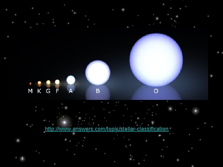 http: //www. answers. com/topic/stellar-classification 