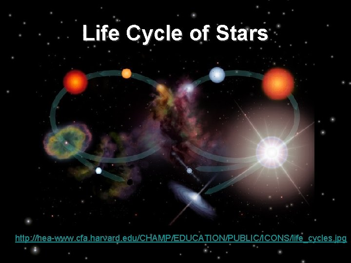 Life Cycle of Stars http: //hea-www. cfa. harvard. edu/CHAMP/EDUCATION/PUBLIC/ICONS/life_cycles. jpg 