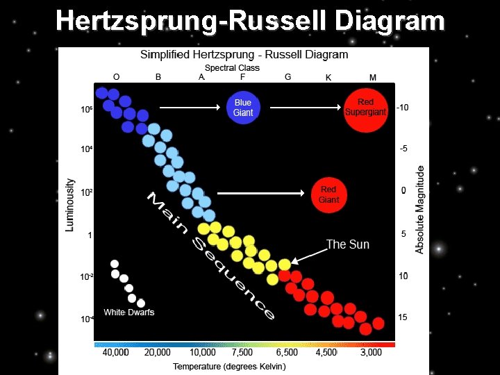 Hertzsprung-Russell Diagram 