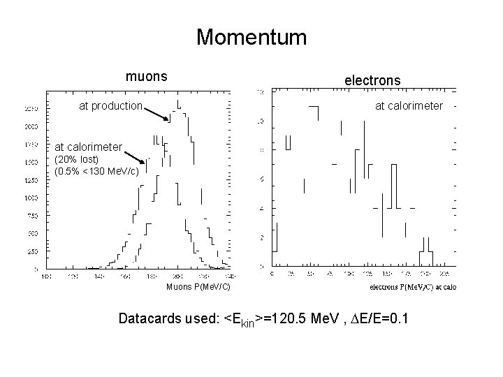 Momentum muons at production electrons at calorimeter (20% lost) (0. 5% <130 Me. V/c)