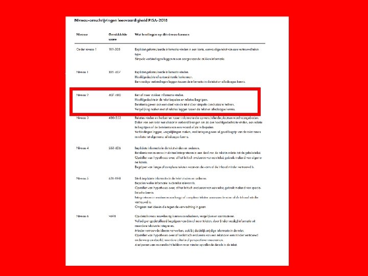 Minimumniveau van geletterdheid Minimumniveau van geletterdheid
