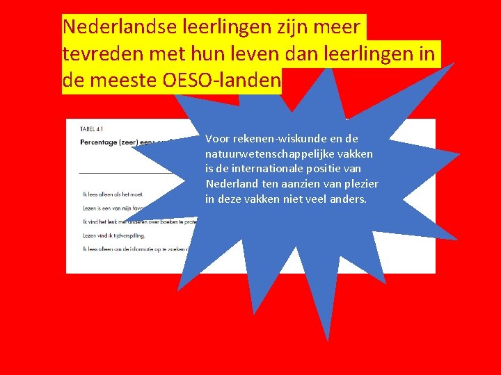Nederlandse leerlingen zijn meer tevreden met hun leven dan leerlingen in de meeste OESO-landen Nederlandse leerlingen zijn meer tevreden met hun leven dan leerlingen in de meeste OESO-landen