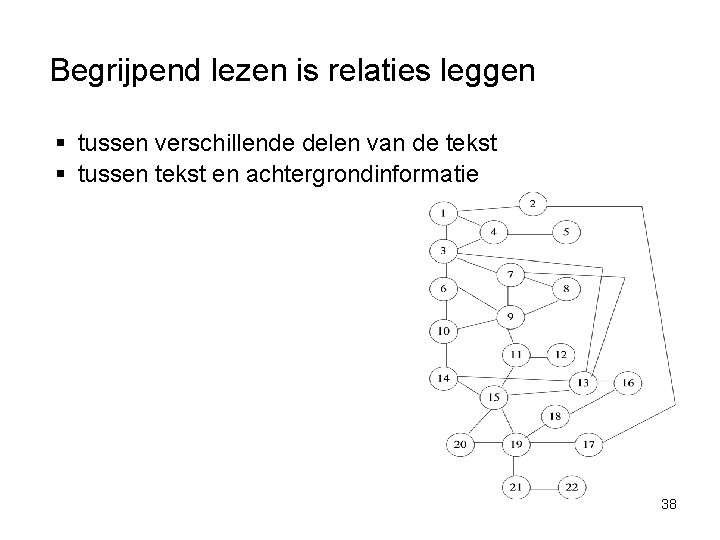 Begrijpend lezen is relaties leggen § tussen verschillende delen van de tekst § tussen Begrijpend lezen is relaties leggen § tussen verschillende delen van de tekst § tussen