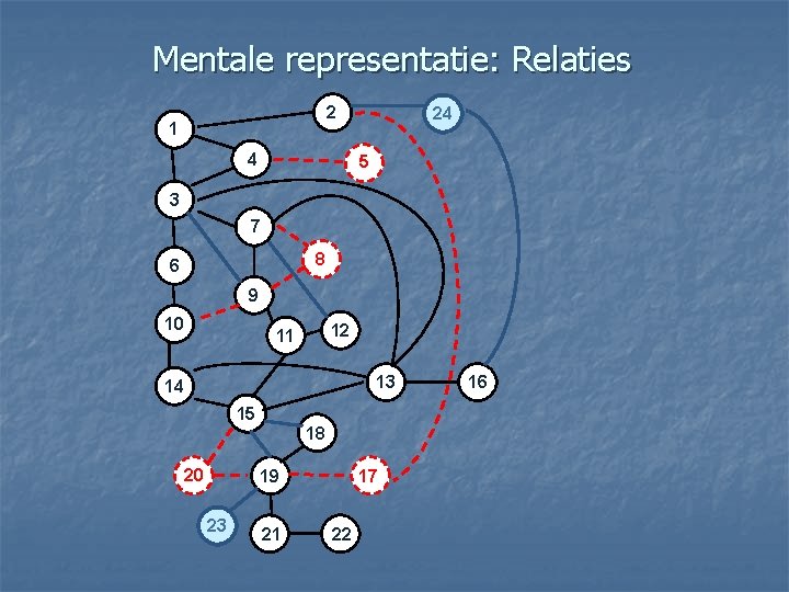 Mentale representatie: Relaties 2 1 4 24 5 3 7 8 6 9 10 Mentale representatie: Relaties 2 1 4 24 5 3 7 8 6 9 10