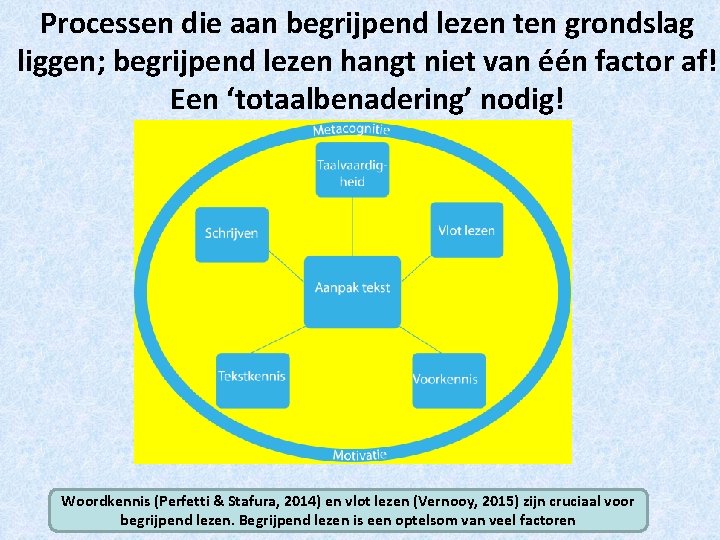 Processen die aan begrijpend lezen ten grondslag liggen; begrijpend lezen hangt niet van één Processen die aan begrijpend lezen ten grondslag liggen; begrijpend lezen hangt niet van één