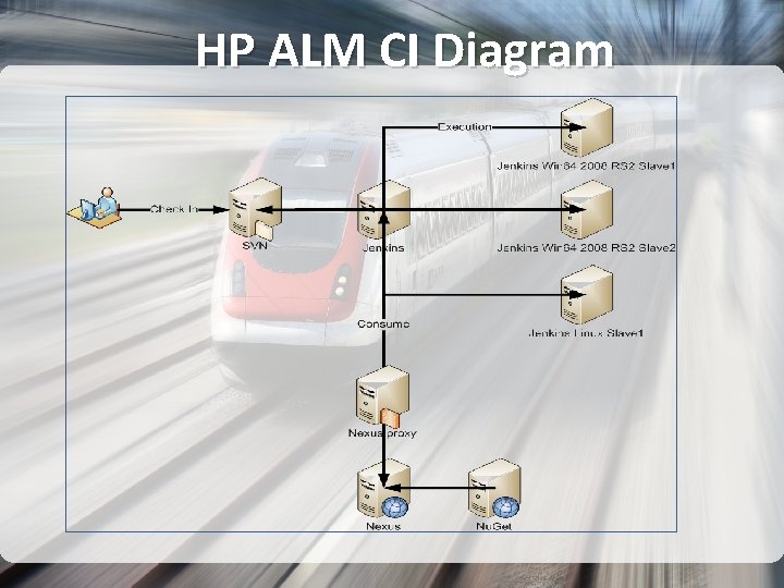 HP ALM CI Diagram 