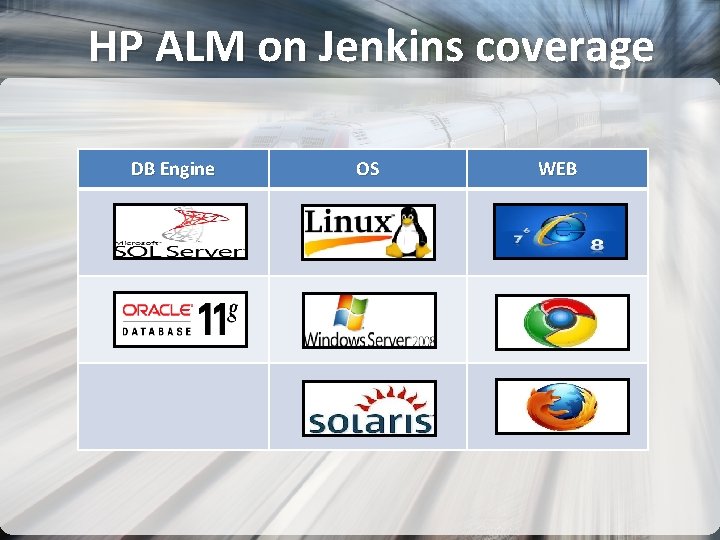 HP ALM on Jenkins coverage DB Engine OS WEB 