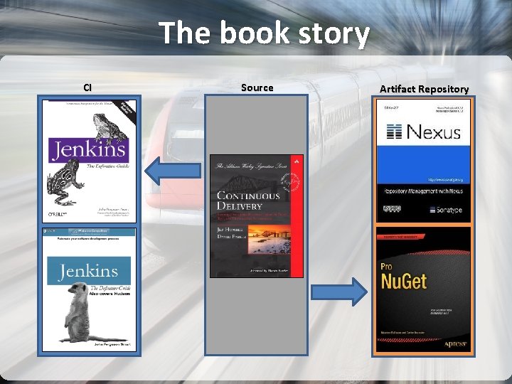 The book story CI Source Artifact Repository 