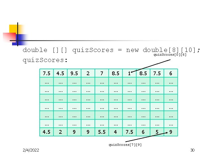 double [][] quiz. Scores = new double[8][10]; quiz. Scores[0][6] quiz. Scores: 7. 5 4.