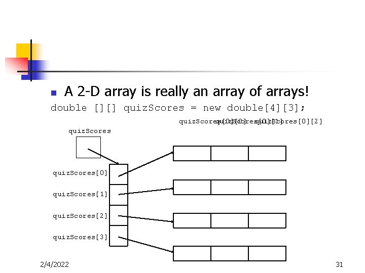 n A 2 -D array is really an array of arrays! double [][] quiz.