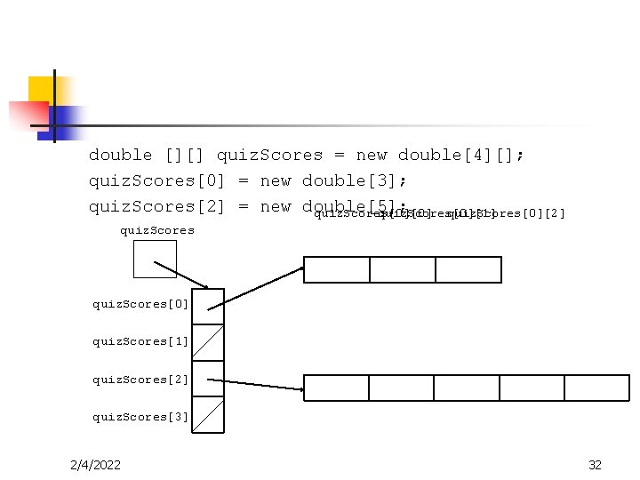 double [][] quiz. Scores = new double[4][]; quiz. Scores[0] = new double[3]; quiz. Scores[2]