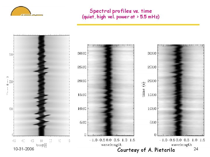 Spectral profiles vs. time (quiet, high vel. power at > 5. 5 m. Hz)