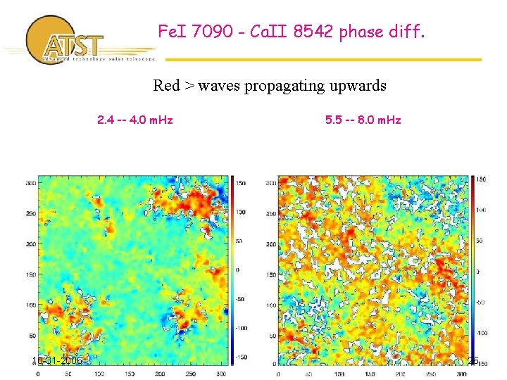 Fe. I 7090 - Ca. II 8542 phase diff. Red > waves propagating upwards