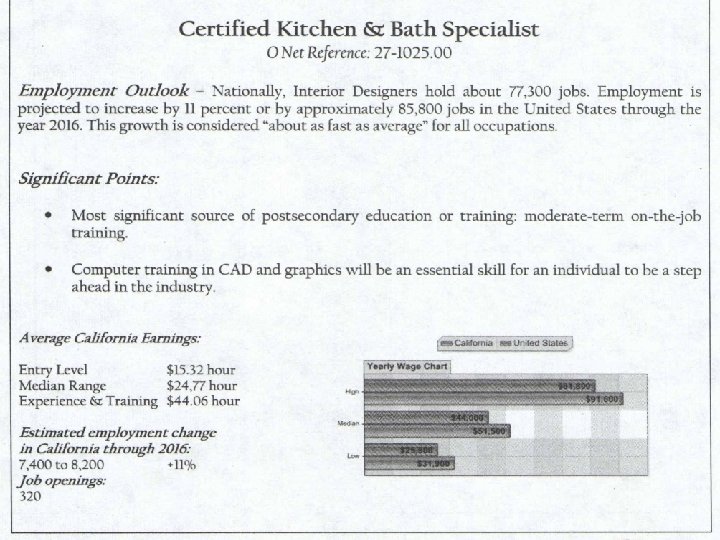 Technical Level: Certified Kitchen & Bath Specialist 