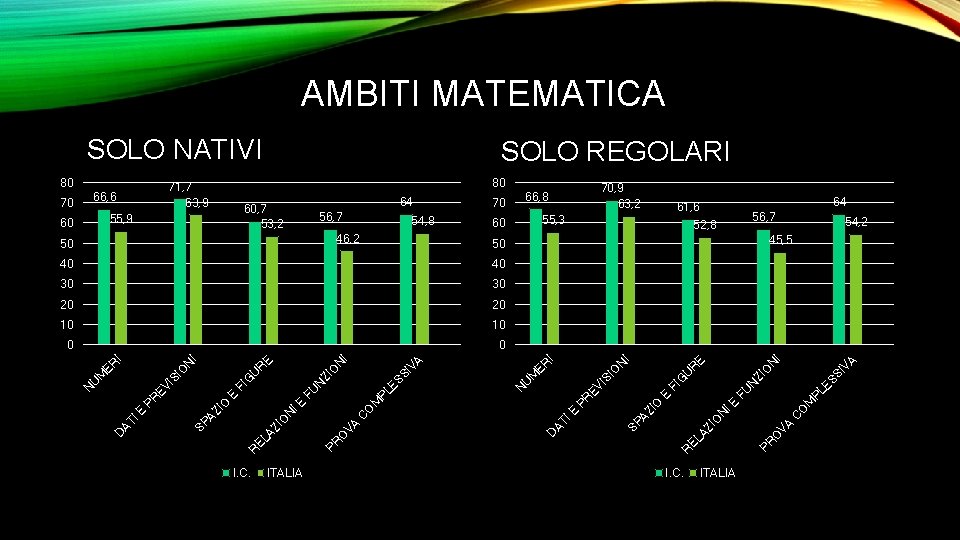 AMBITI MATEMATICA SOLO NATIVI ZI FU N ITALIA M PR O VA C O